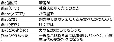 好きになった相手は健常者~「持病」はいつ・どうやってカミン。